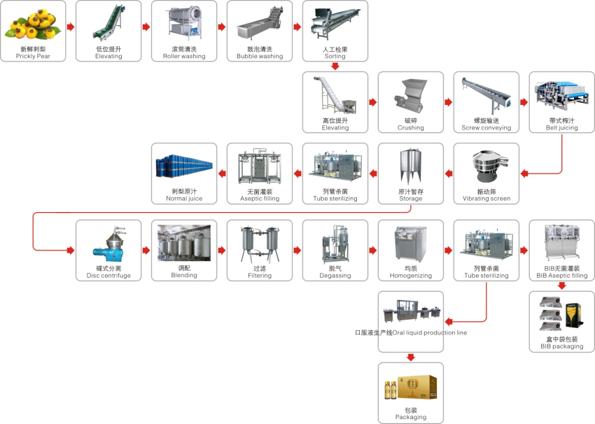 1554340613361810.jpg 刺梨汁生产线_副本.jpg