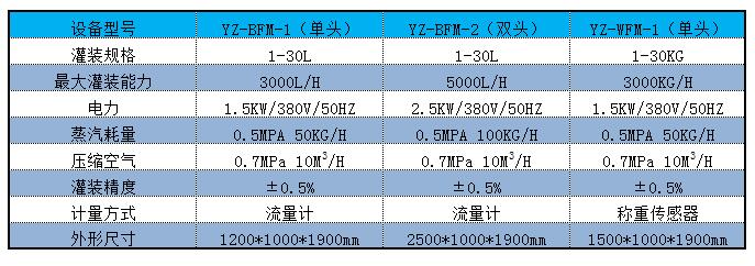 BIB性爱香蕉视频灌装机参数.jpg